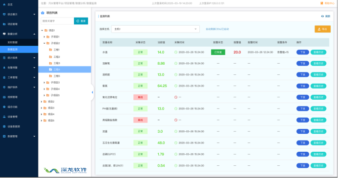 智慧化進(jìn)程加快 誰來為城鎮(zhèn)污水處理買單？(圖3)