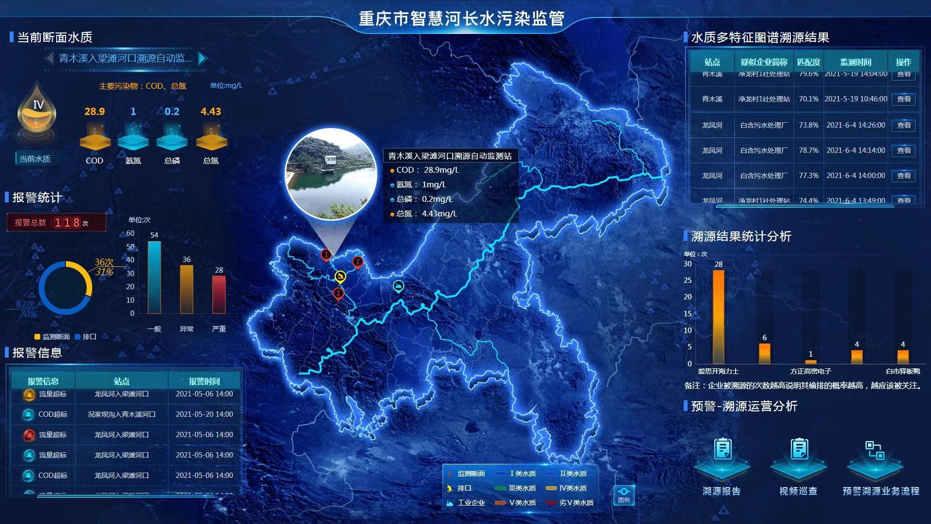 智慧河道物聯(lián)網解決方案 河道水位水質流量實時監(jiān)測系統(tǒng)(圖2)