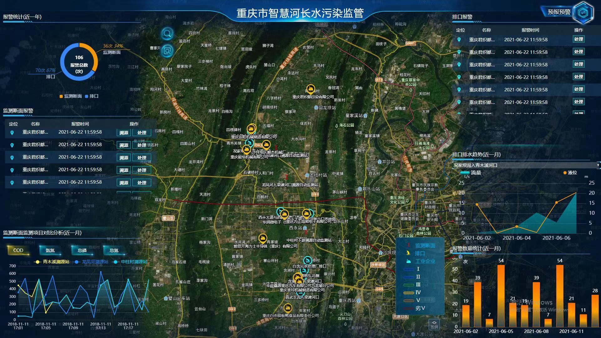 智慧河道物聯(lián)網解決方案 河道水位水質流量實時監(jiān)測系統(tǒng)(圖3)